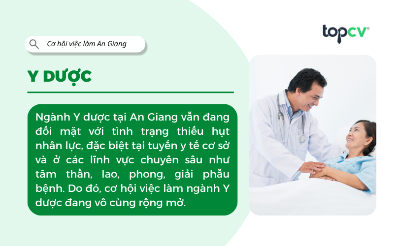 Việc làm Y dược An Giang